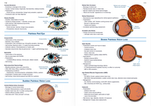 Load image into Gallery viewer, MRCGP AKT Revision Book (for GP Trainees)