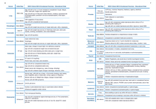 Load image into Gallery viewer, MRCGP AKT Revision Book (for GP Trainees)
