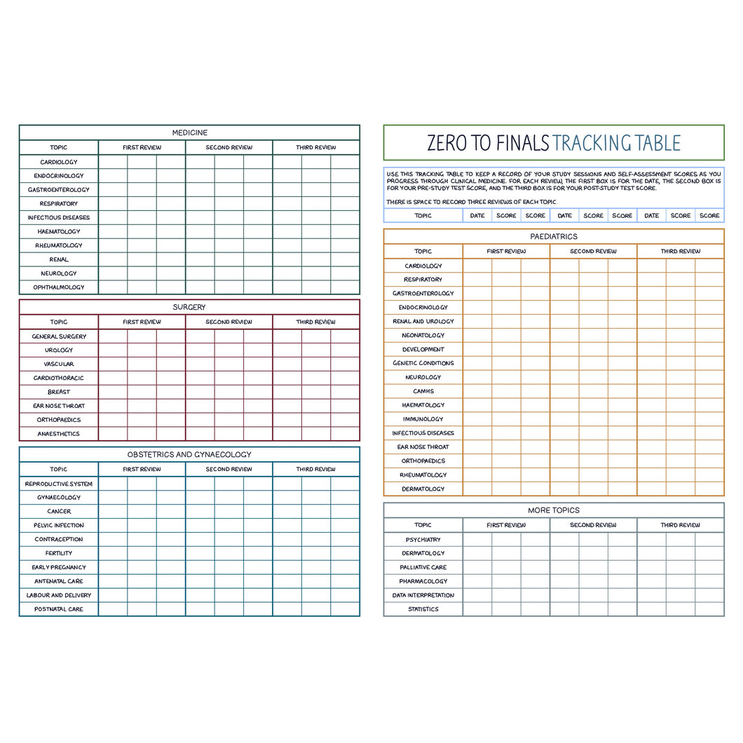 Tracking and Scheduling Posters